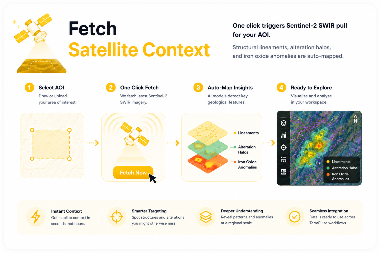 Satellite Context Infographic